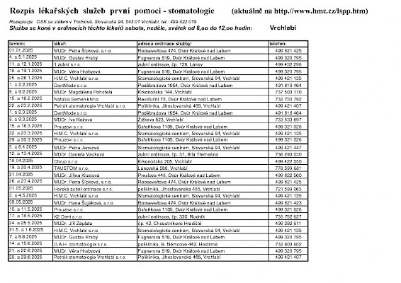 Rozpis  lékařských  služeb  první  pomoci - stomatologie